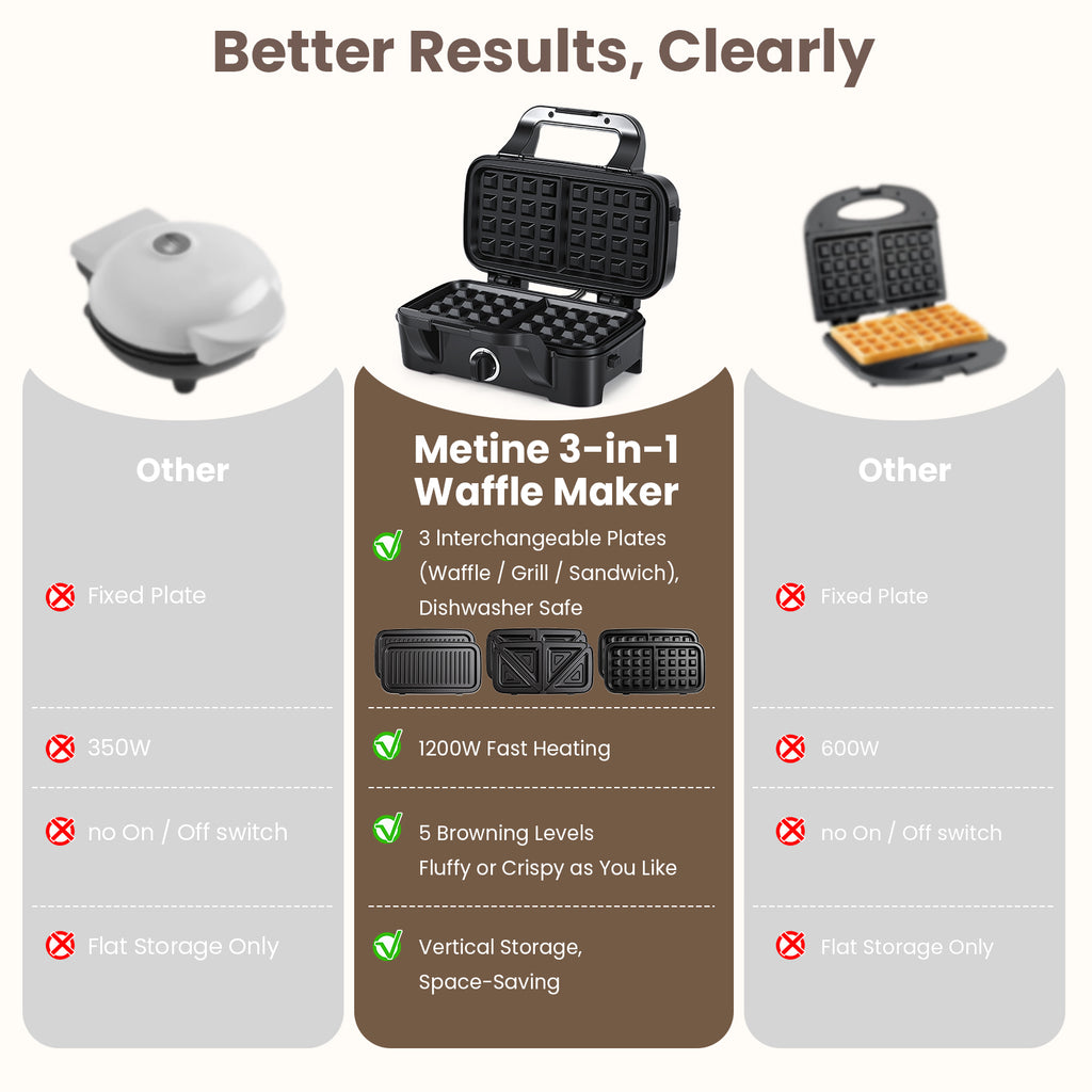 3-in-1 waffle Maker, Sandwich maker and Grill plates with Removable Plates
